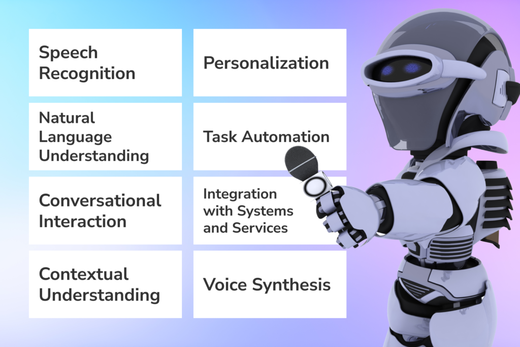 Short Guide How to Implement a Voice Bot
