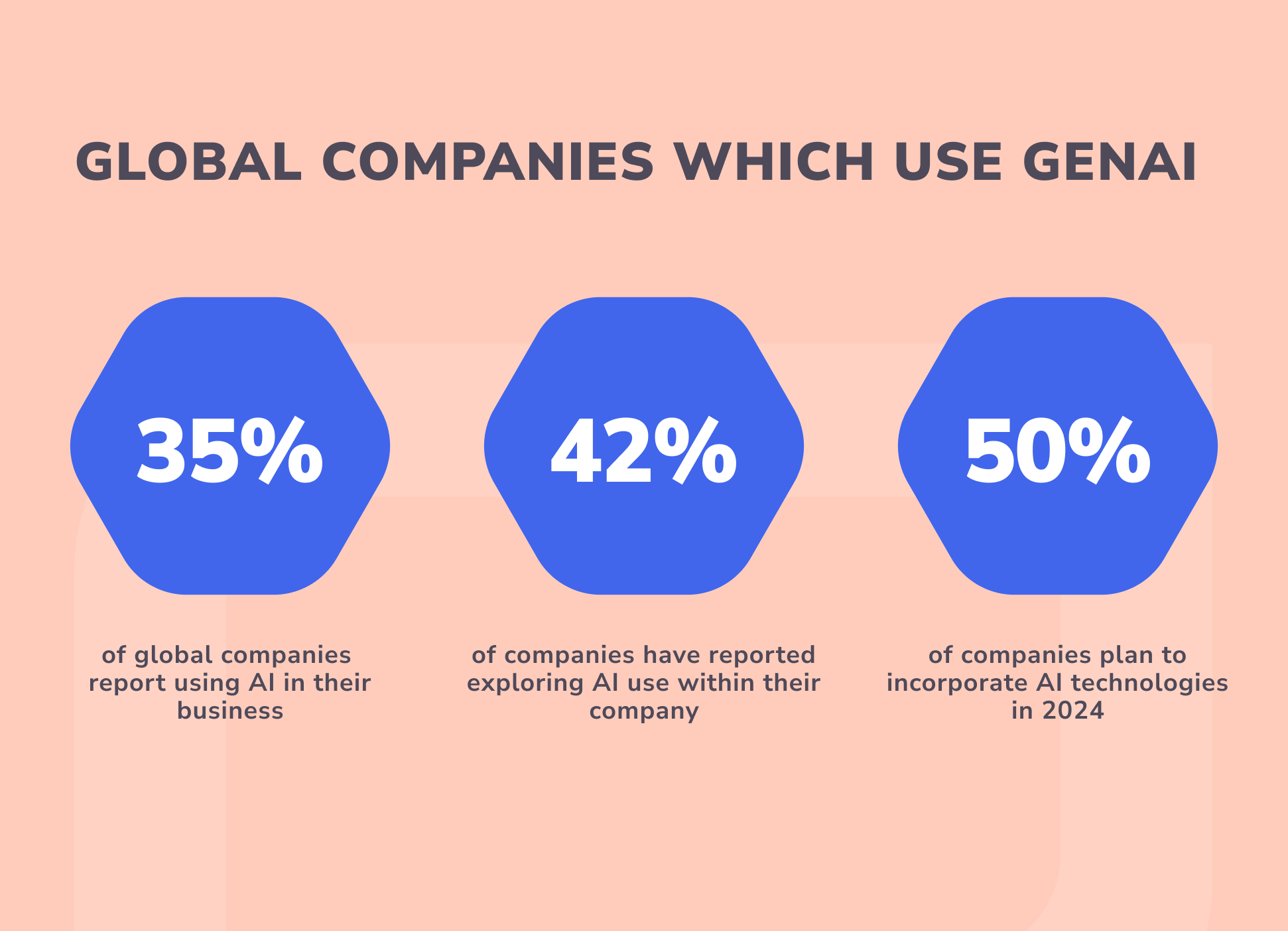 Generative AI Defenition: Usage For Businesses
